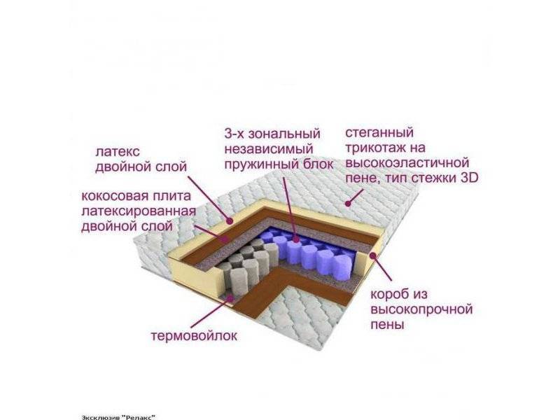 матрас трёхзональный эксклюзив-релакс в Саранске