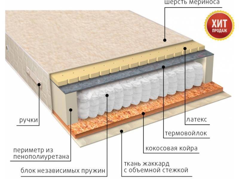 матрас мульти сезон латекс двусторонний в Саранске