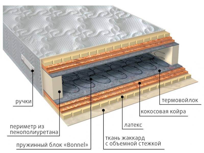матрас элит латекс double плюс в Саранске