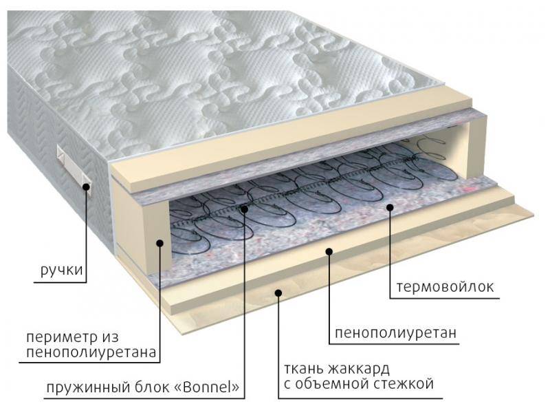 матрас элит в Саранске