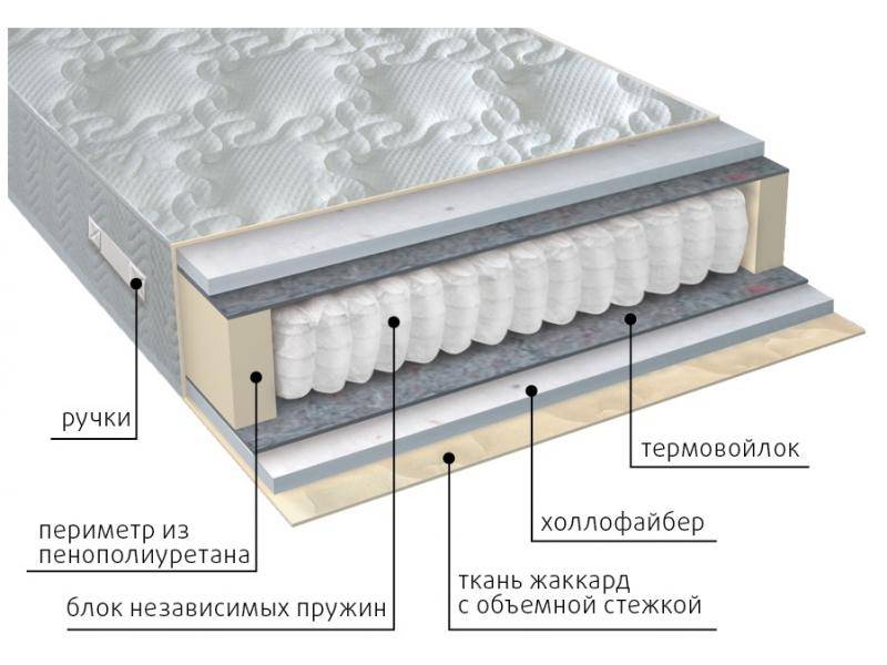 матрас мульти струтто в Саранске