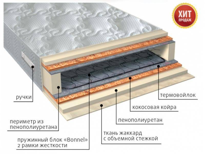 матрас элит плюс в Саранске