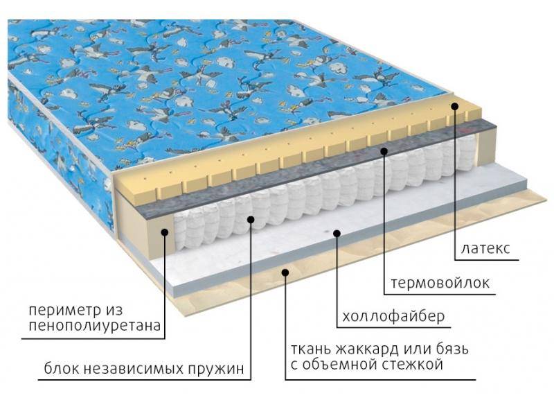 матрас детский фунтик (холло-патекс) в Саранске