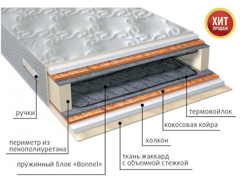 матрас элит холло плюс пружинный в Саранске