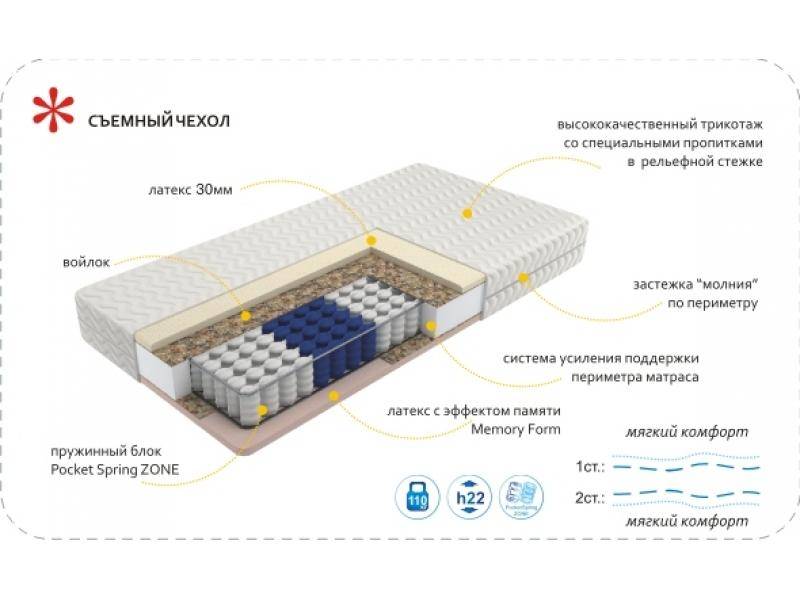 матрас imperial memory zone в Саранске