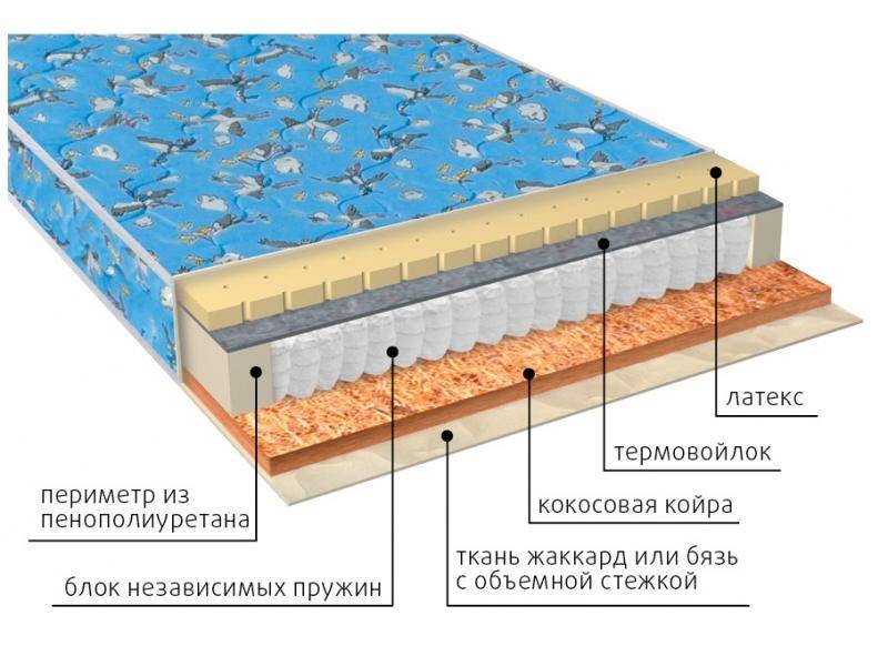 матрас фунтик (био-латекс) детский в Саранске