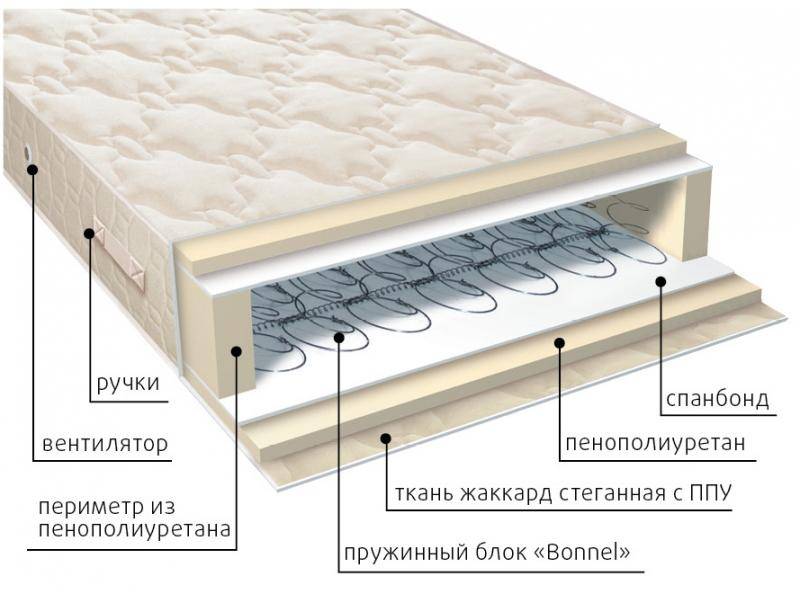 матрас жаккард классик в Саранске
