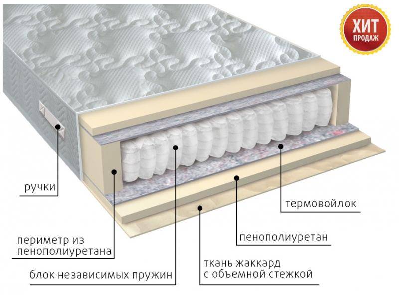 матрас с независимым блоком комфорт в Саранске