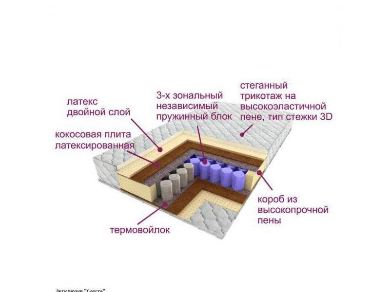 матрас трёхзональный эксклюзив-сиеста в Саранске